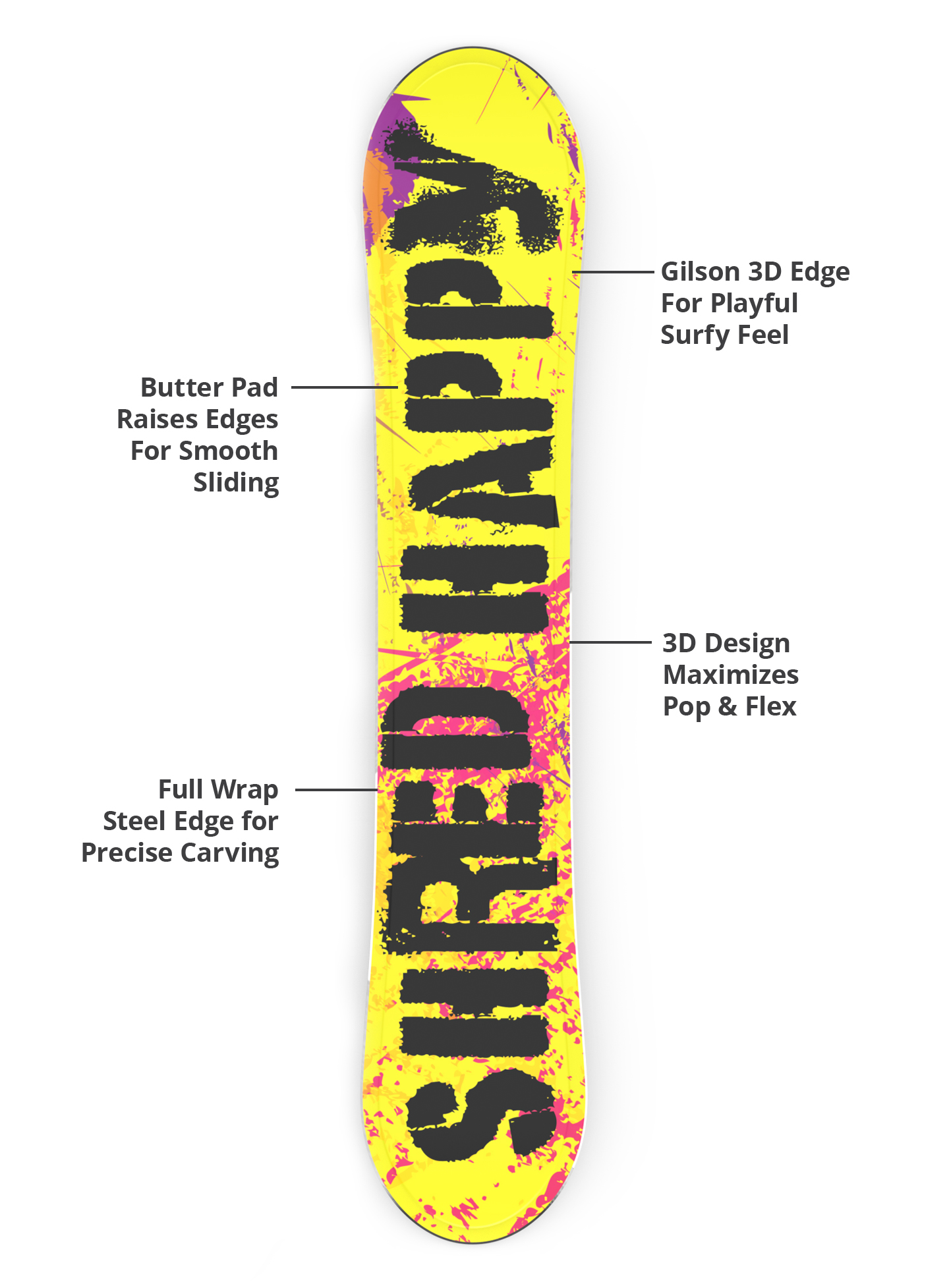 3d base, durable edges, lightweight construction