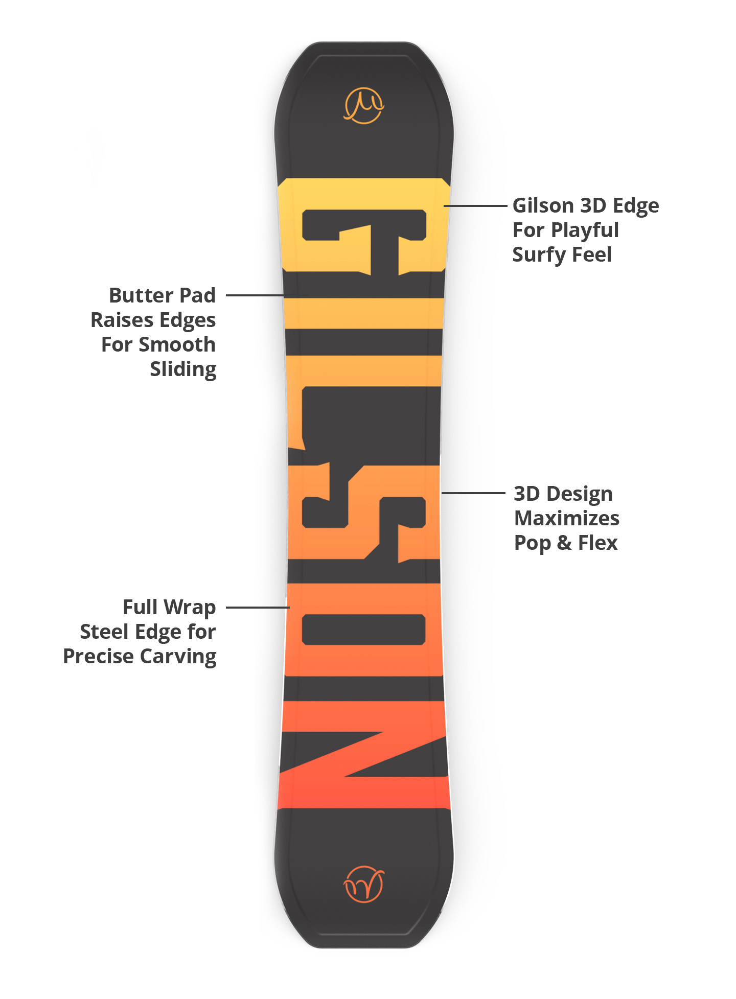 3d base, durable edges, lightweight construction