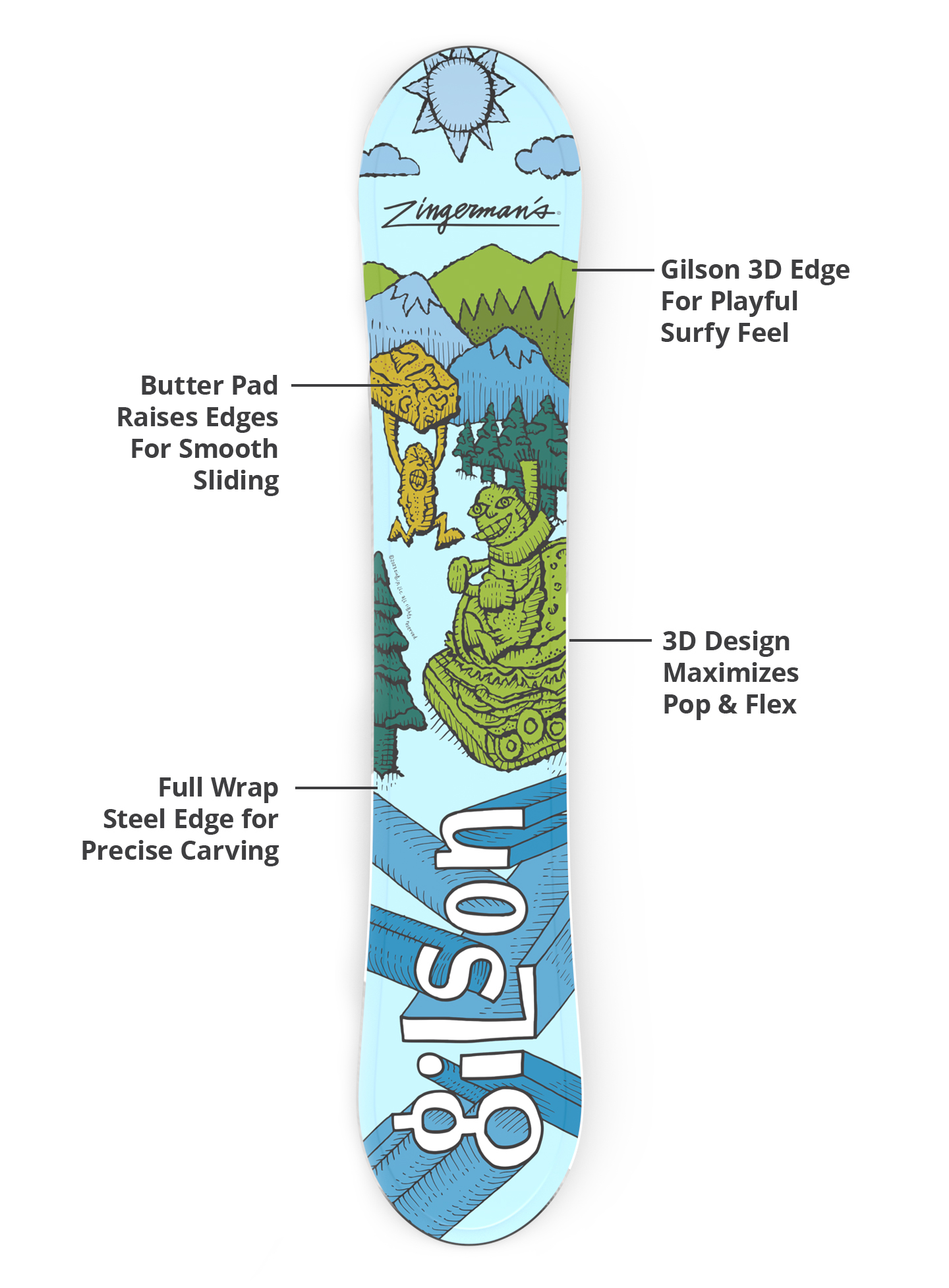 3d base, durable edges, lightweight construction